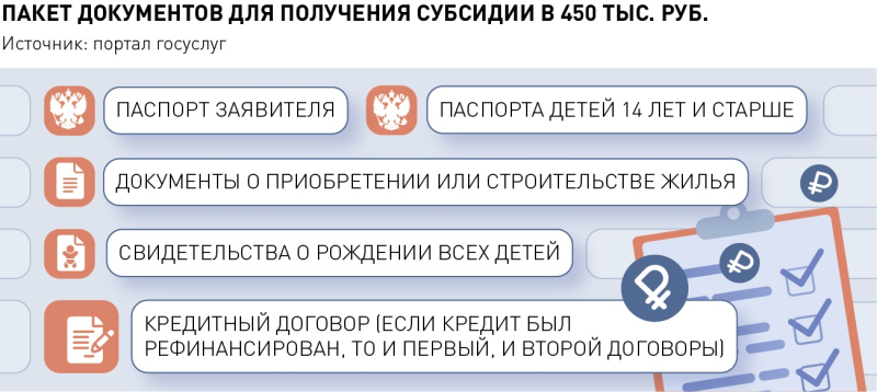 Субсидия 450 тысяч на погашение ипотеки в 2024: условия, как оформить